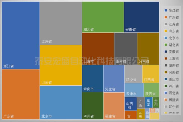 眾多利好加持，我國(guó)“專(zhuān)精特新”企業(yè)迎來(lái)高速發(fā)展