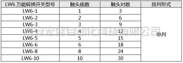 LW6萬能轉(zhuǎn)換開關觸頭座數(shù)