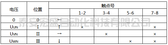 LW5-15/YH1型換相開關觸點位置表