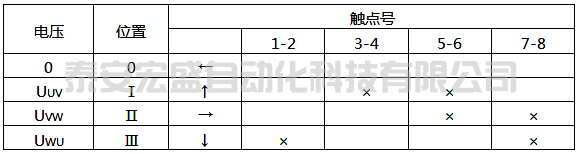 LW5-15/YH3型換相開關觸點位置表