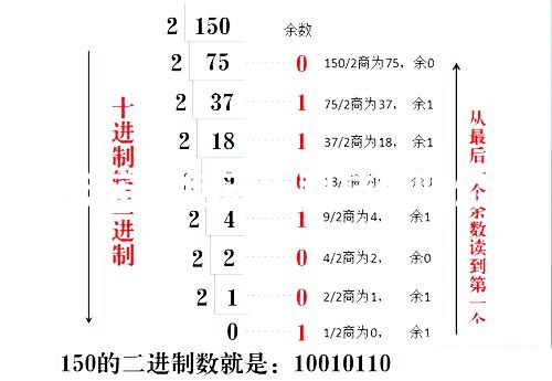 PLC進位計數(shù)轉(zhuǎn)換的極品方法堪，新手入門就靠它