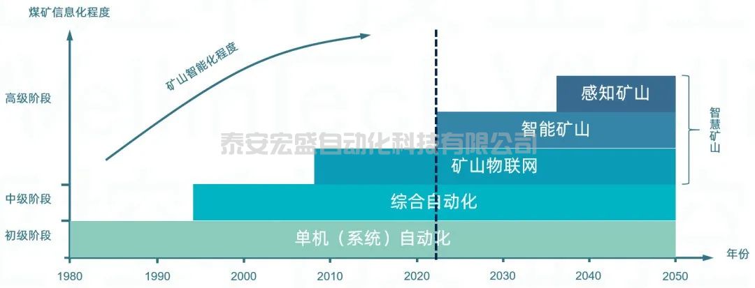 “滴滴專(zhuān)車(chē)”駛?cè)刖っ旱V—KingMineGIS輕量級(jí)井下融合定位系統(tǒng)