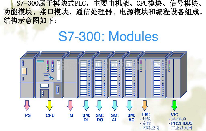 西門子S7300PLC忘了CPU密碼這么辦？ 