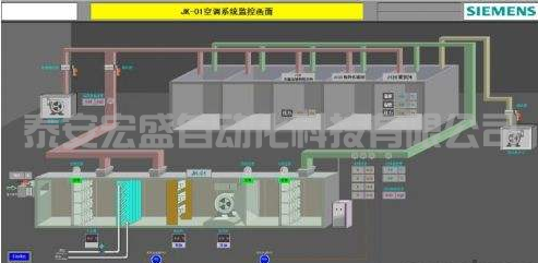 西門子400PLC，CPU EXTF和BUS2F燈報(bào)警