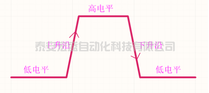C語言中實現(xiàn)邊沿函數(shù)算法及應(yīng)用，這是拋棄PLC留下的痛！