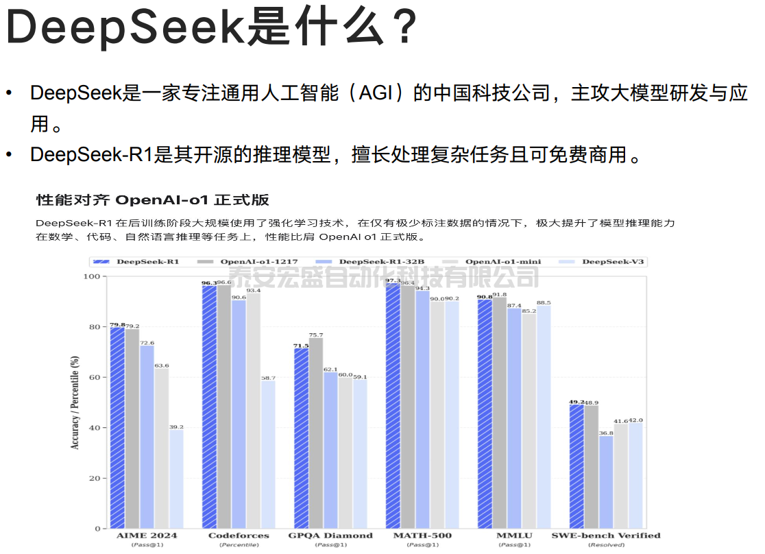 全網(wǎng)最佳的DeepSeek玩法攻略來了！