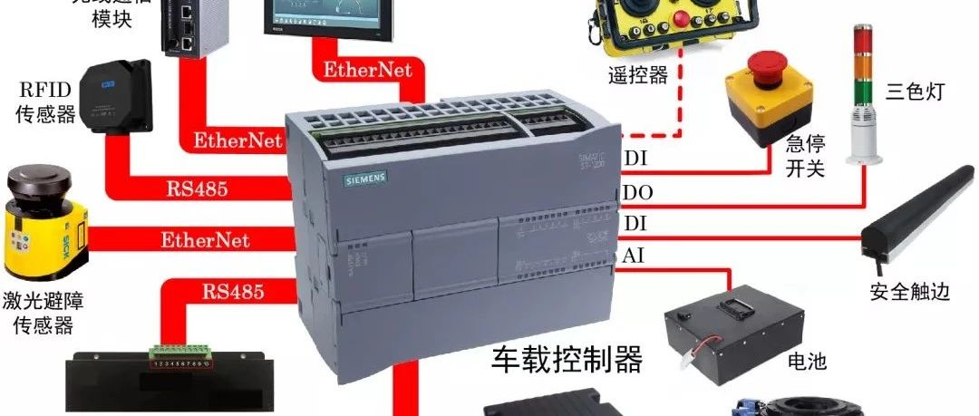 如何用西門子PLC搭建一個(gè)完整AGV控制系統(tǒng)？