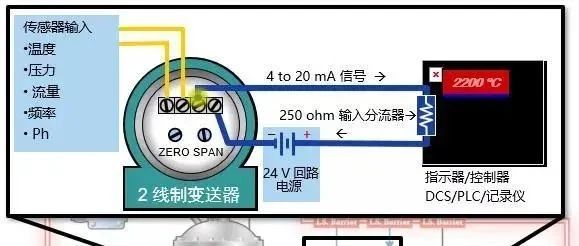 什么是4-20mA控制回路？如何排查故障
